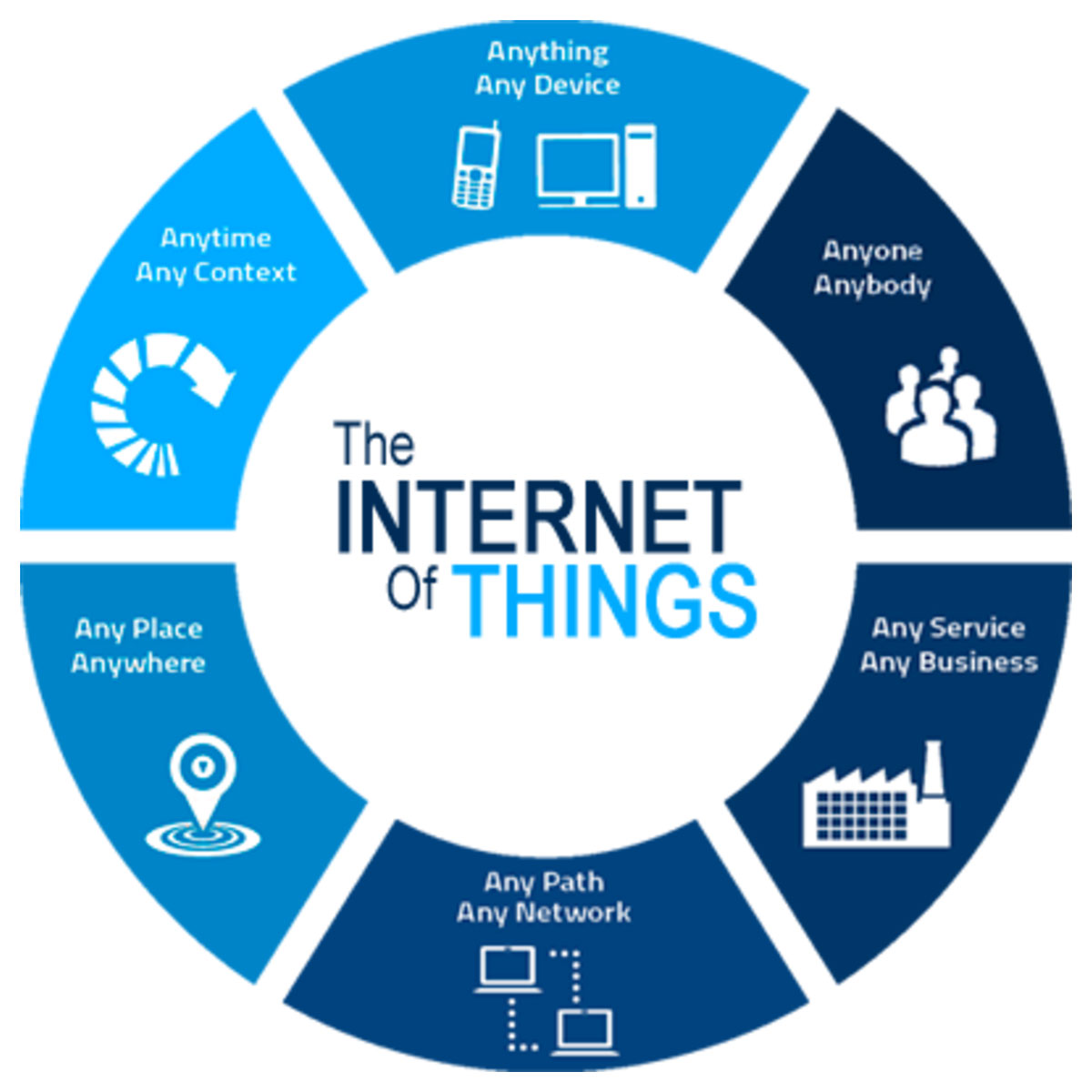 A conceptual overview of the Internet of Things (IoT)